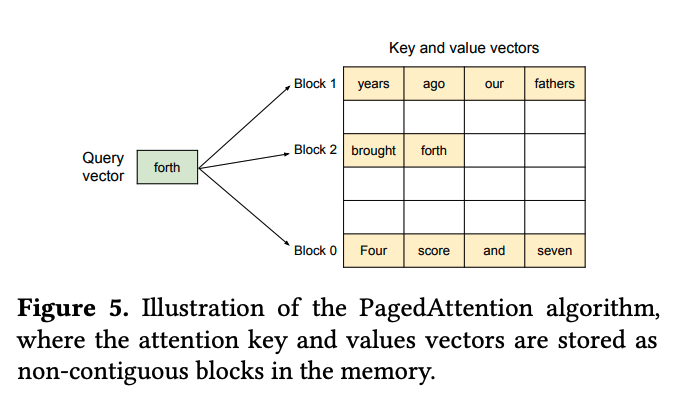 PagedAttention.png