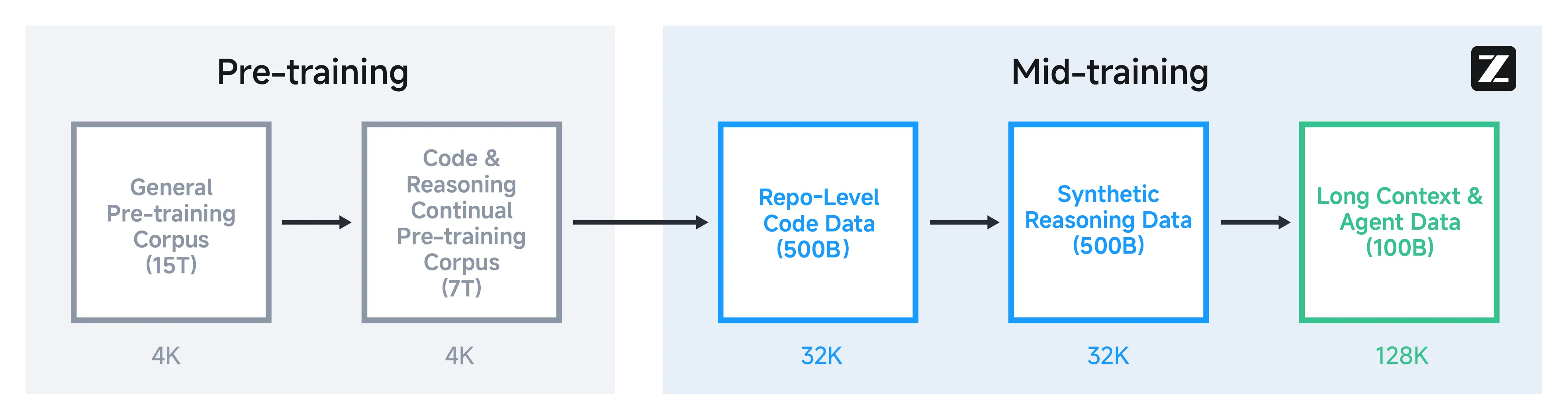 GLM-4.5系列模型导读，综合能力更强的高性价比模型