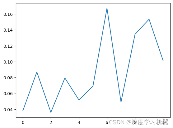 大语言模型常见的文本切分之语义嵌入