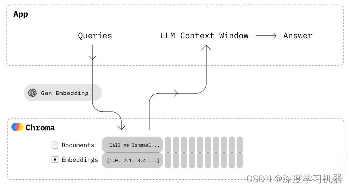 向量数据库Chroma学习记录