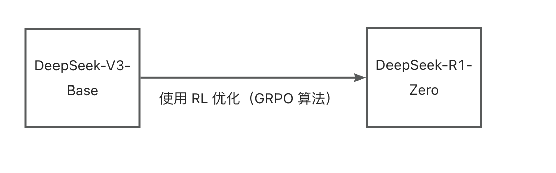 DeepSeek-R1：开源Top推理模型的实现细节、使用与复现