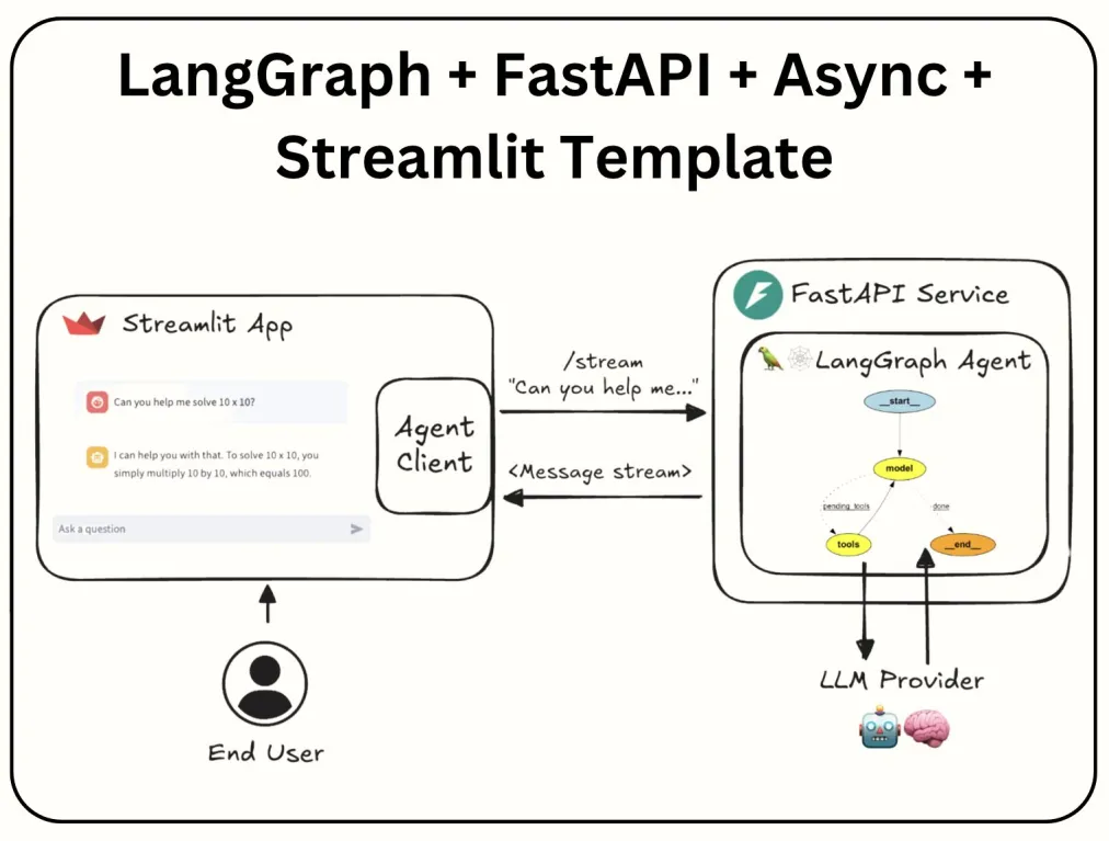 AI Agent Service Toolkit:一站式大模型智能体开发套件