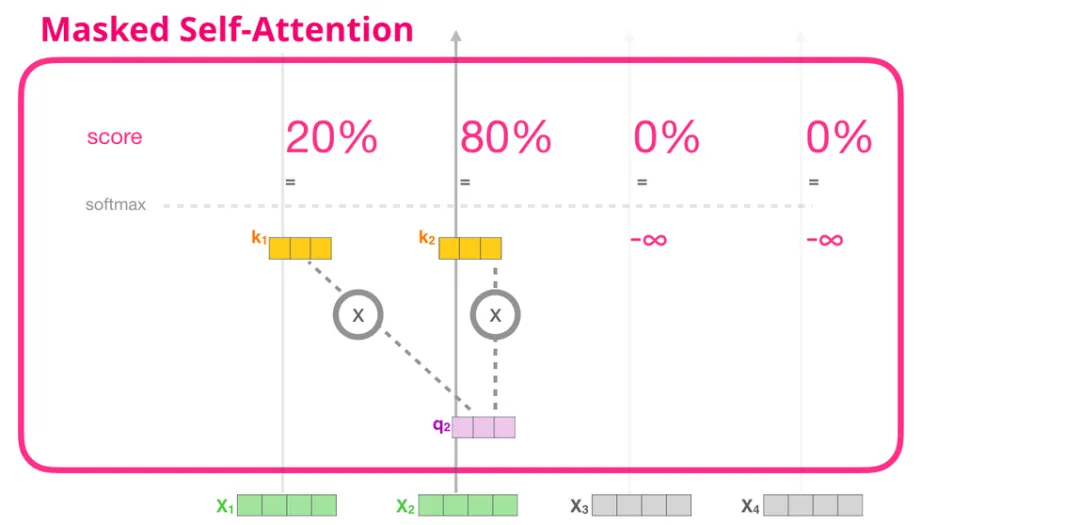 掩码注意力机制.png