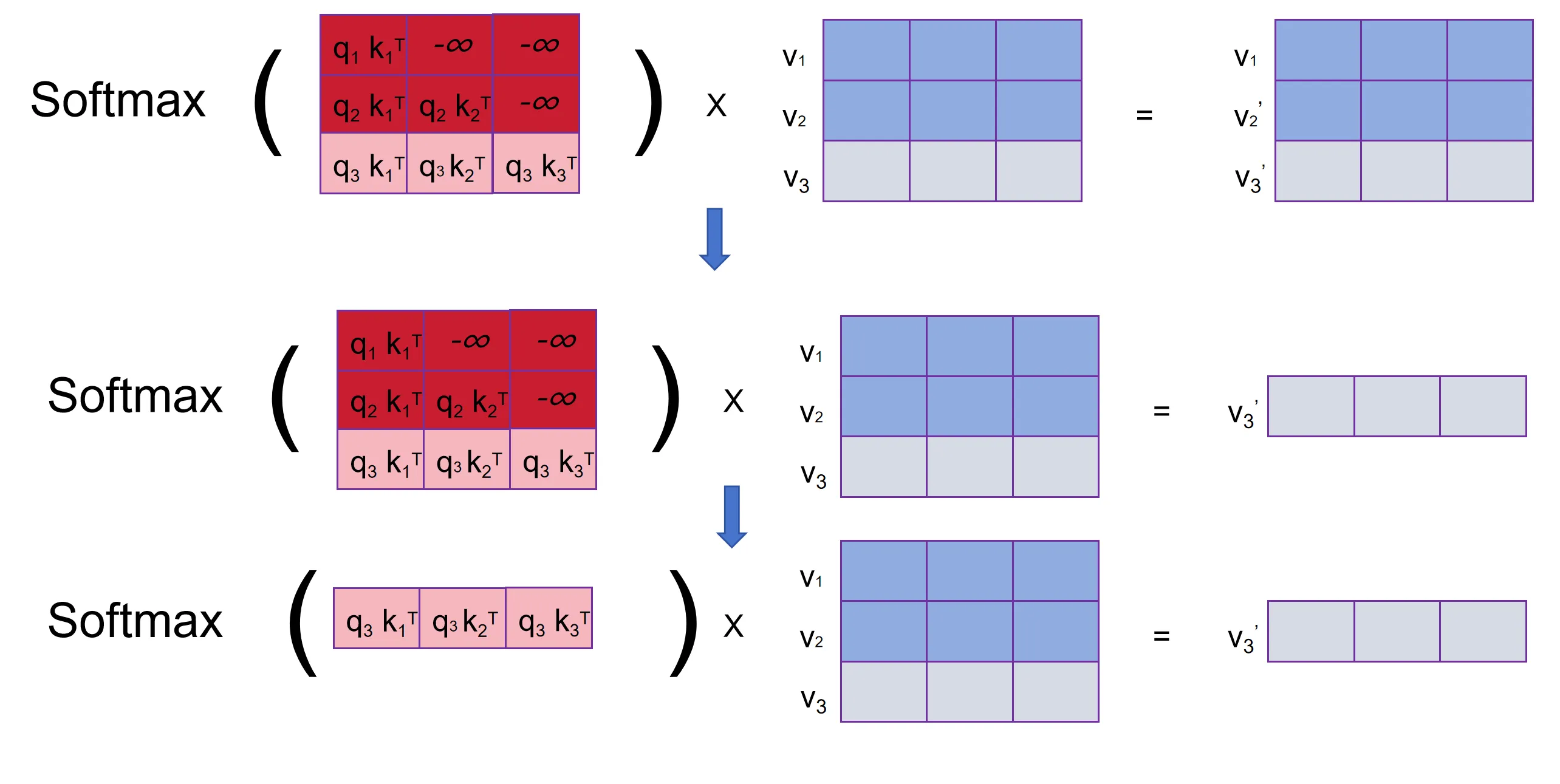注意力计算过程-KV Cache简化1.png