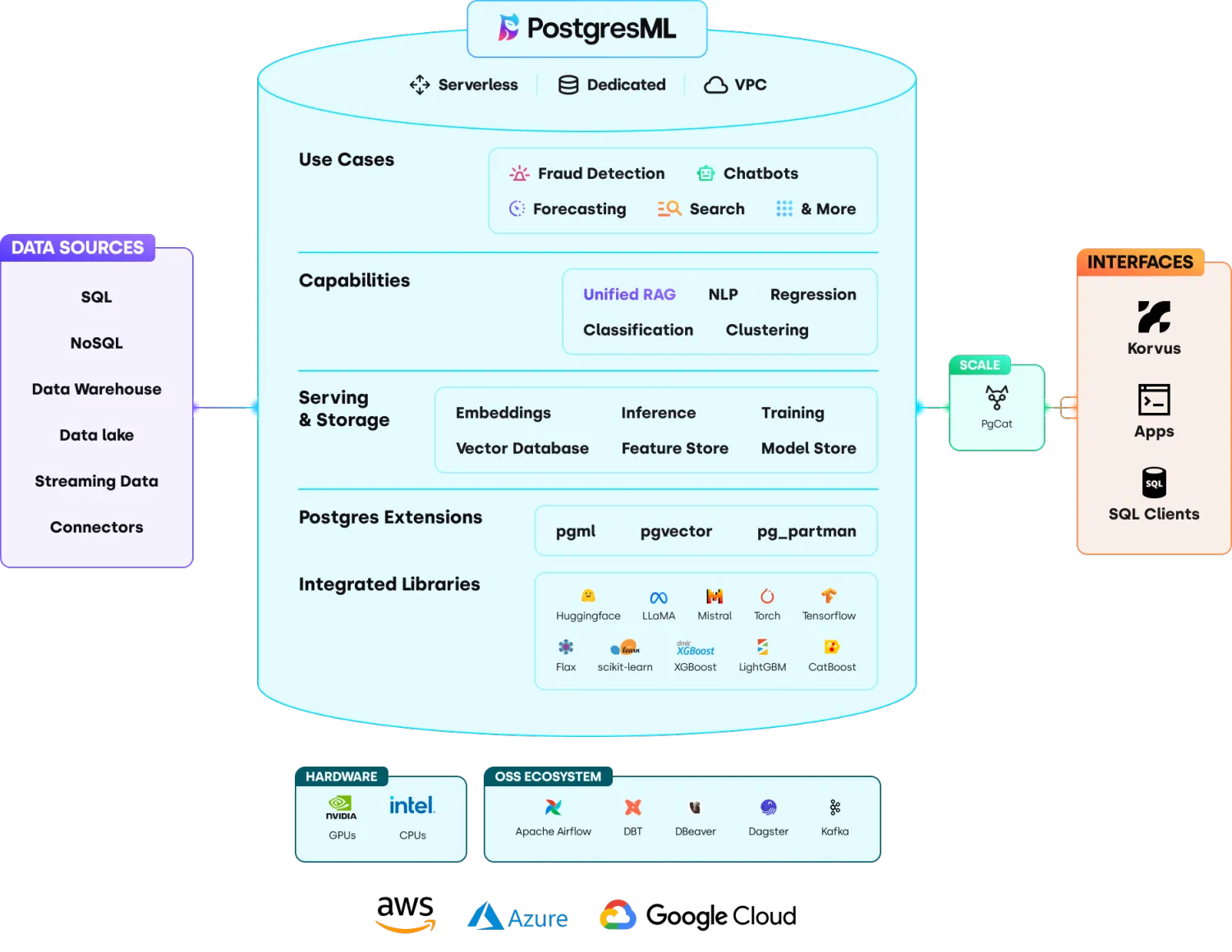 PGML：向量数据库内一体化的RAG框架