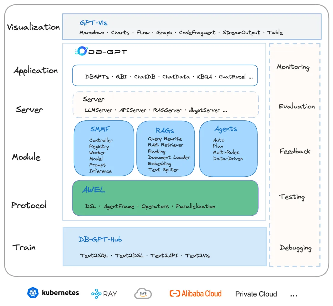 DB-GPT：LLM应用的集大成者